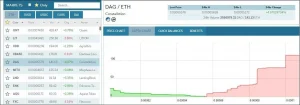 Торговые условия IDEX
