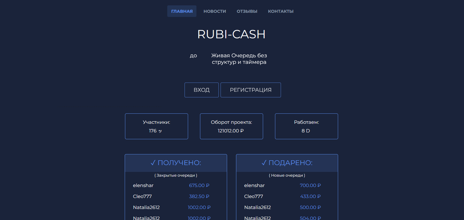 Сайт компании RoiInvest